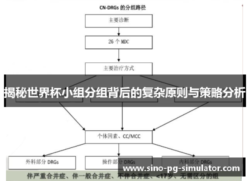 揭秘世界杯小组分组背后的复杂原则与策略分析 揭秘世界杯小组分组背后的复杂原则与策略分析