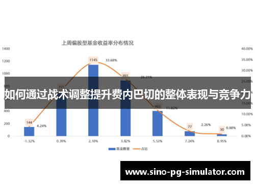 如何通过战术调整提升费内巴切的整体表现与竞争力