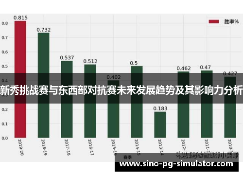 新秀挑战赛与东西部对抗赛未来发展趋势及其影响力分析